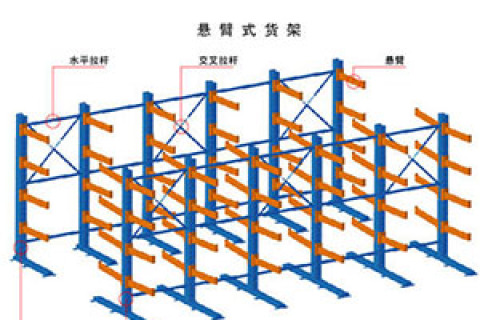 PE管与钢管的货架选择：让存储更高效、更安全